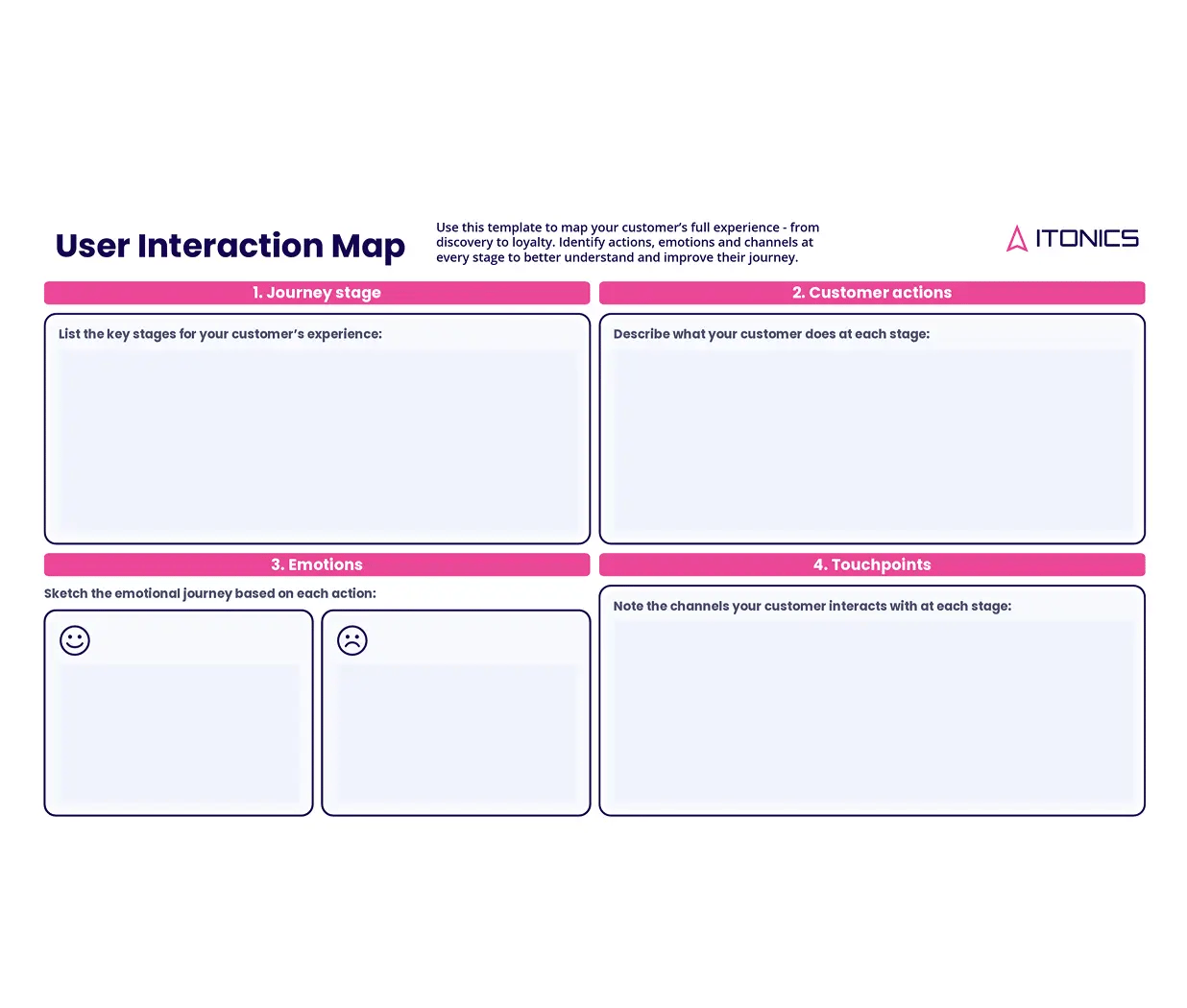 LP-Innovation-User-Interaction-Map